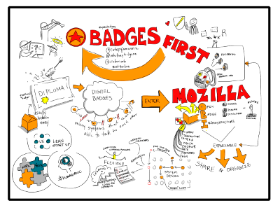 Badges First #openbadges @robinwb @catspyjamasnz @whitneykilgore #et4online. Free illustration for personal and commercial use.