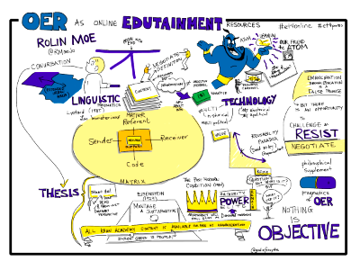 &quot;OER as Edutainment Resources&quot; - deep session by @RMoeJo #et4online #et4pomo. Free illustration for personal and commercial use.