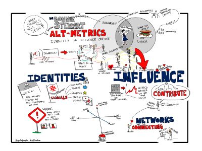 Beyond Alt-metrics: Identities and Influence Online, keynote session by @bonstewart #et4online #drbon