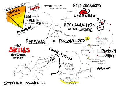 #changschooltalks @downes Self-Organized Learning
