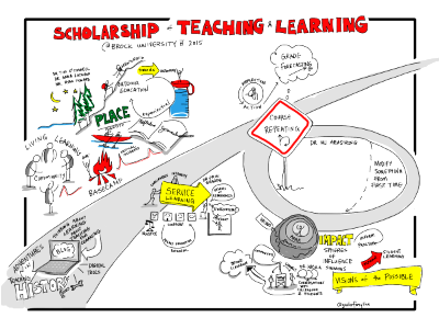 Scholarship of Teaching & Learning at Brock University 2015. Free illustration for personal and commercial use.