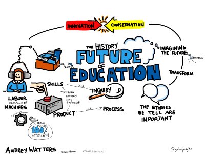 #changschooltalks @audreywatters The History of the Future of Education