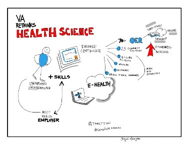 Virginia Rethinks Health Science. Free illustration for personal and commercial use.