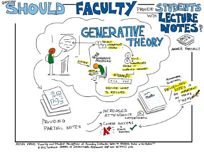 Should faculty provide students with lecture notes?. Free illustration for personal and commercial use.