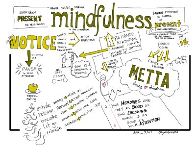 Everybody Present: Mindfulness in the Classroom. Free illustration for personal and commercial use.