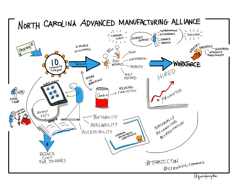 North Caroline Advanced Manufacturing Alliance