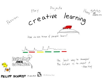 #changschooltalks @schmidtphi Learning over Education