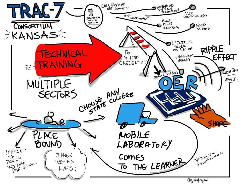TRAC-7 Kansas