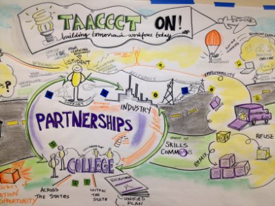 Partnerships are the heart