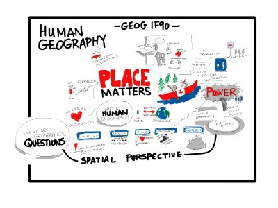 What is Human Geography?. Free illustration for personal and commercial use.