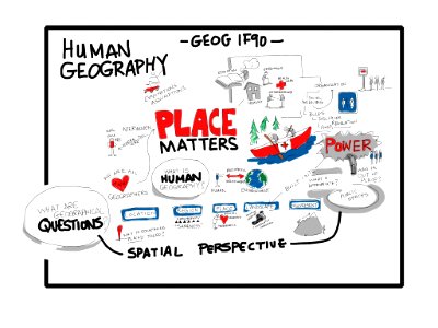 What is Human Geography?