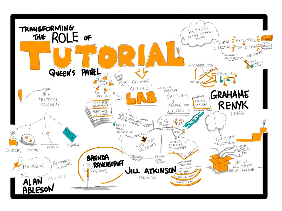 Transforming the Role of the Tutorial #STLHE2014. Free illustration for personal and commercial use.