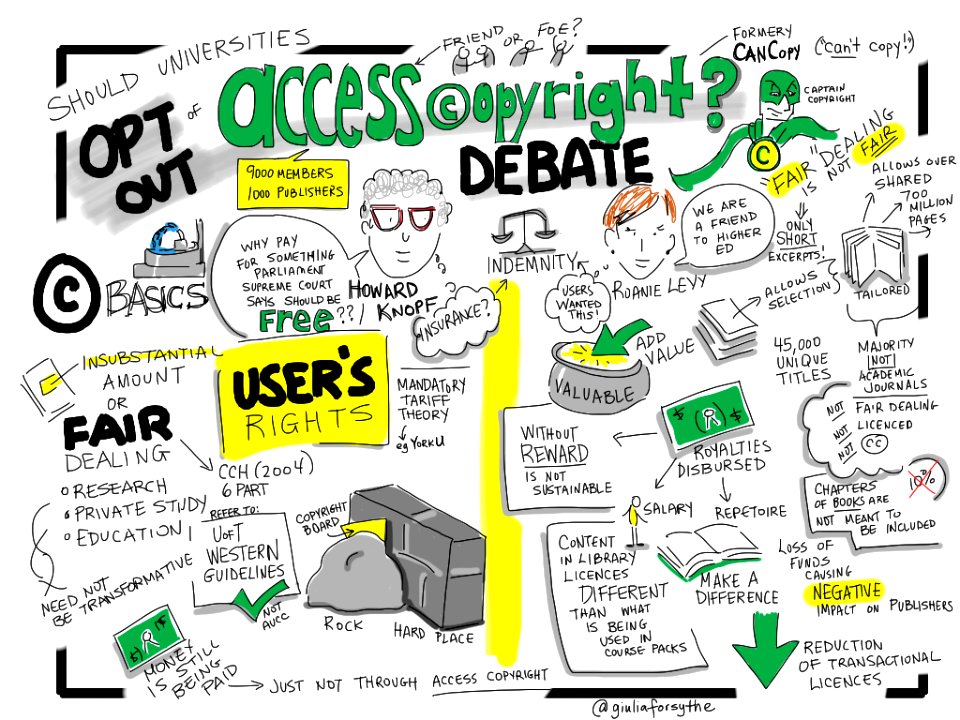 Should Universities Opt Out of Access Copyright? @HowardKnopf @RoanieLevy Debate #congressh #caljacrs14
