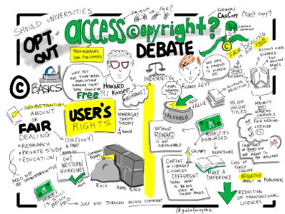 Should Universities Opt Out of Access Copyright? @HowardKnopf @RoanieLevy Debate #congressh #caljacrs14. Free illustration for personal and commercial use.
