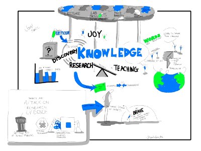 Bringing Joy of Discovery into the classroom, #STLHE2014 keynote by John Smol. Free illustration for personal and commercial use.
