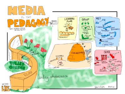 Media Is The Pedagogy @terguy @jondron #cnie2014. Free illustration for personal and commercial use.