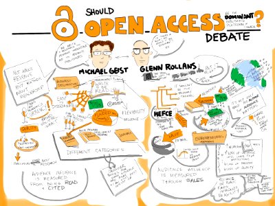 Should Open Access Be The Dominant Publishing Platform In Canada? @mgeist & G.Rollans debate #Congressh #caljacrs14. Free illustration for personal and commercial use.