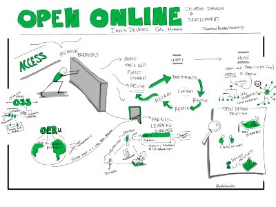 Open Online Course Development #cnie2014 presentation by #mytru @irwindev & Gale Morong. Free illustration for personal and commercial use.