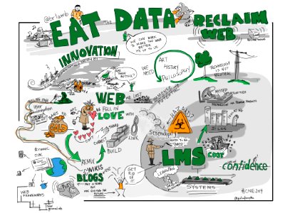 Eat the Data: Reclaim the web, #CNIE2014 keynote by @brlamb expertly DJd by @draggin. Free illustration for personal and commercial use.
