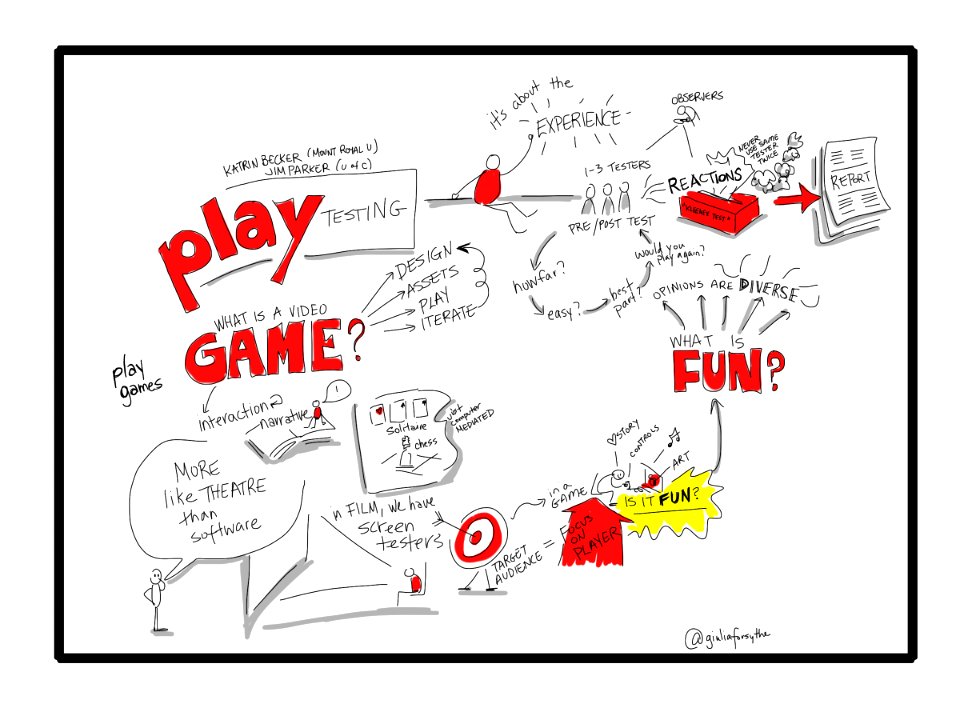 Playtesting for research in the classroom by @nirtak #CNIE2014