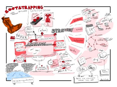 Bootstrapping Quality by Design #CNIE2014 presentation by @IT4Learning. Free illustration for personal and commercial use.