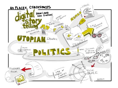 No Places, Cyberspaces. Digital Storytelling in Utopian studies. @brlamb & Ken Simpson #CNIE2014 #viznotes. Free illustration for personal and commercial use.