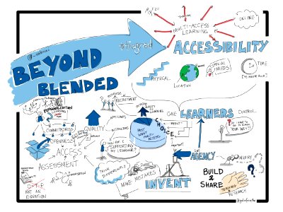 Beyond Blended: Multi-access learning, great spotlight #tiegrad talk by @_valeriei at #CanEdu14. Free illustration for personal and commercial use.