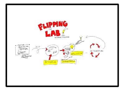 Flipping the Lab. Free illustration for personal and commercial use.