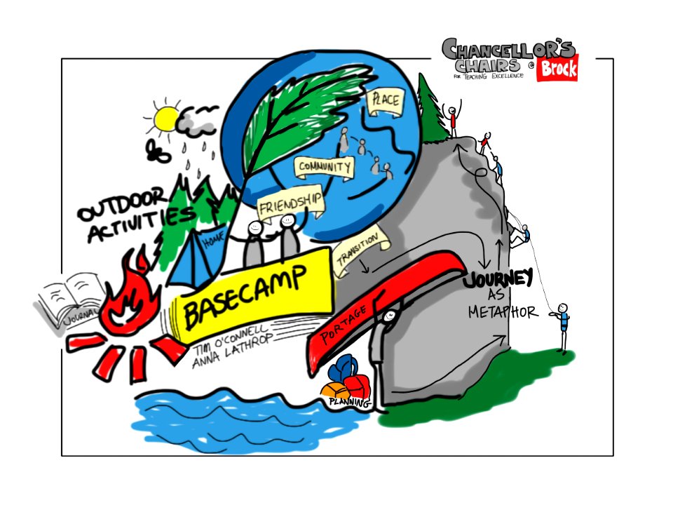 Brock Basecamp