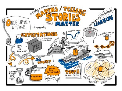 Telling Stories That Matter, keynote by @cogdog #newyork6 #viznotes. Free illustration for personal and commercial use.