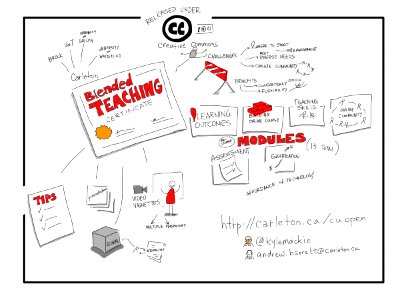 Blended Teaching Certificate Program by Carleton, presented Andrew Barrett & @kylemackie #CanEdu14. Free illustration for personal and commercial use.