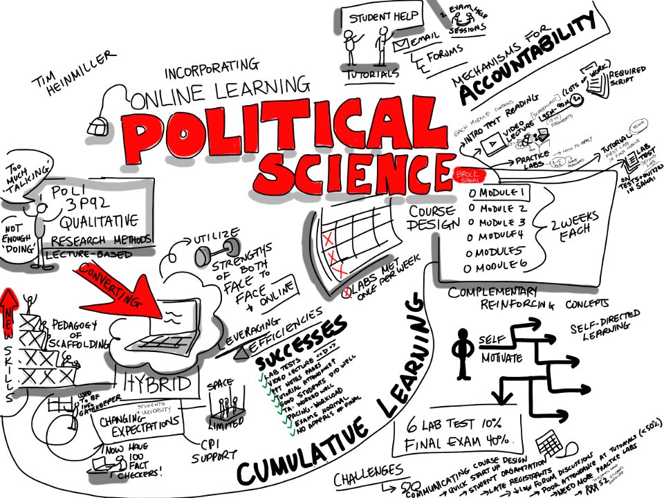 Political science journals