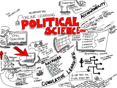 Incorporating Online Learning into Political Science. Free illustration for personal and commercial use.
