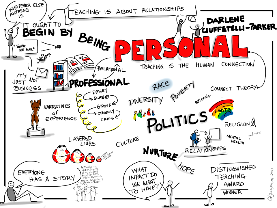&quot;Whatever else anything is, it ought to begin by being personal&quot;