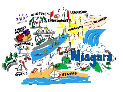 My Niagara. Free illustration for personal and commercial use.