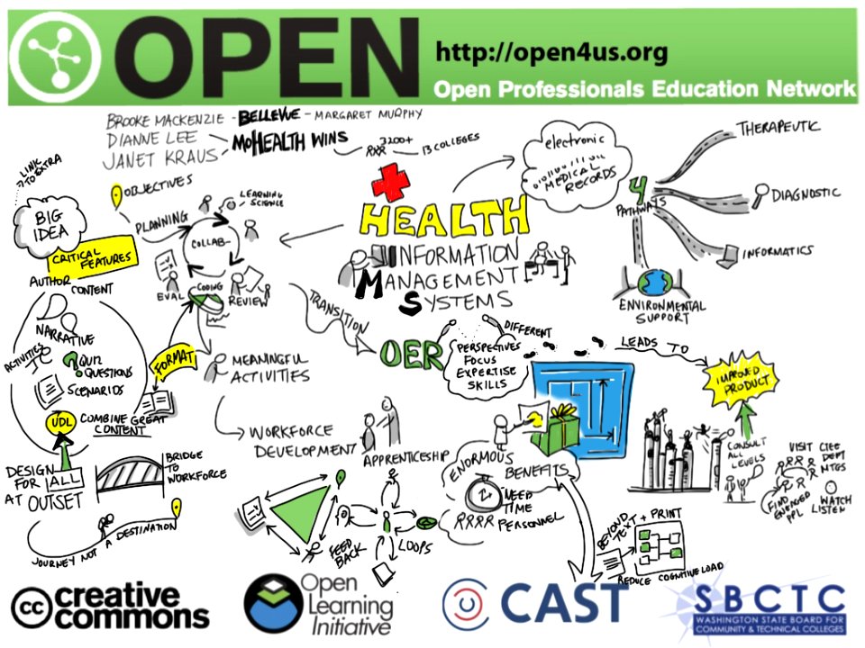 Health Information Systems #taaccct #open4us