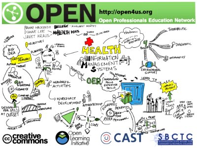 Health Information Systems #taaccct #open4us. Free illustration for personal and commercial use.