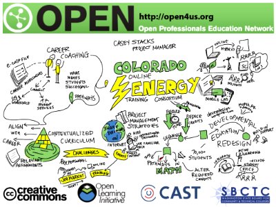 Colorado Online Energy Training Consortium #taaccct. Free illustration for personal and commercial use.