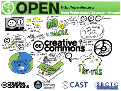 Using The Strength Of Copyright To Share: @creativecommons #taaaccct #open4us