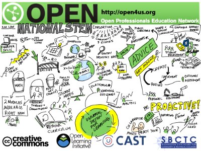 Kim Law, National Stem Consortium Showcase #open4us #taaccct. Free illustration for personal and commercial use.