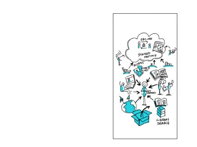 shared services