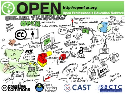 @cgreen Opportunities: Online Open Ed Resources & Open Licences #open4us #taaccct. Free illustration for personal and commercial use.