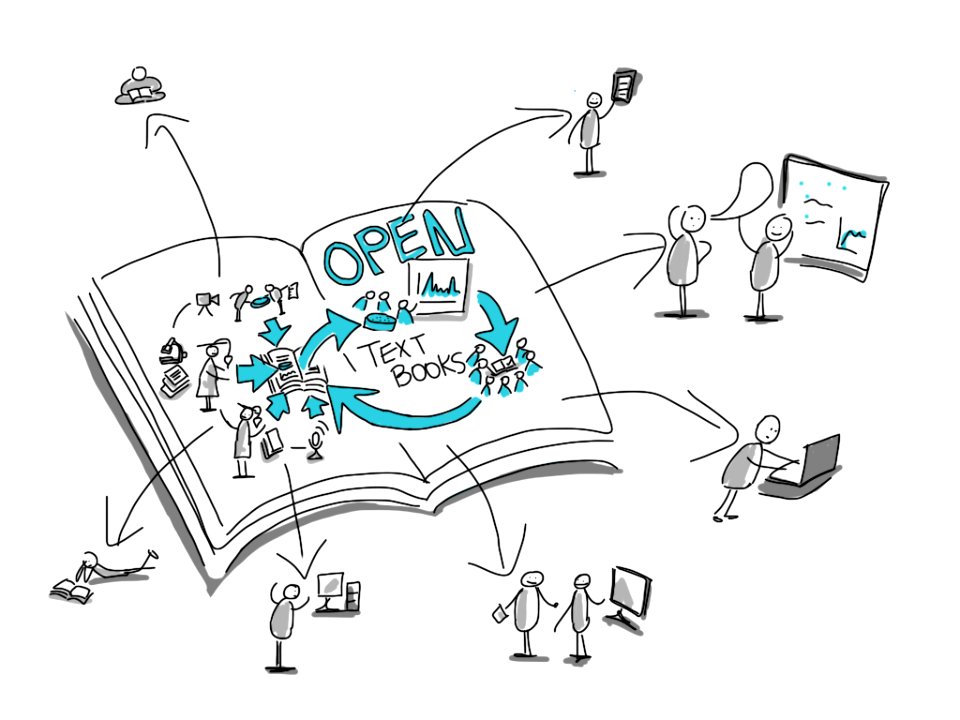 open textbooks