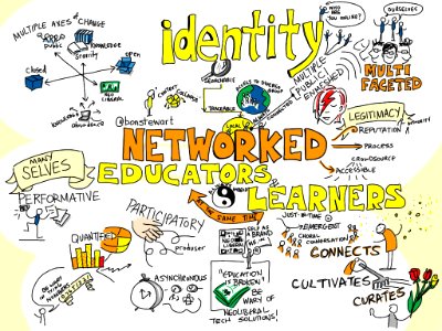 Networked Educators & Learners @bonstewart #canedu13 [viz Notes]. Free illustration for personal and commercial use.
