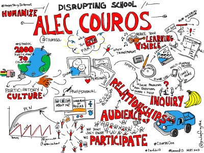 Disrupting School @courosa #YouTubeParty #CanEdu13 [viz notes]. Free illustration for personal and commercial use.