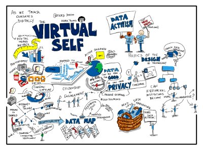 The Virtual Self @nora3000 at #Brocku [visual notes]. Free illustration for personal and commercial use.