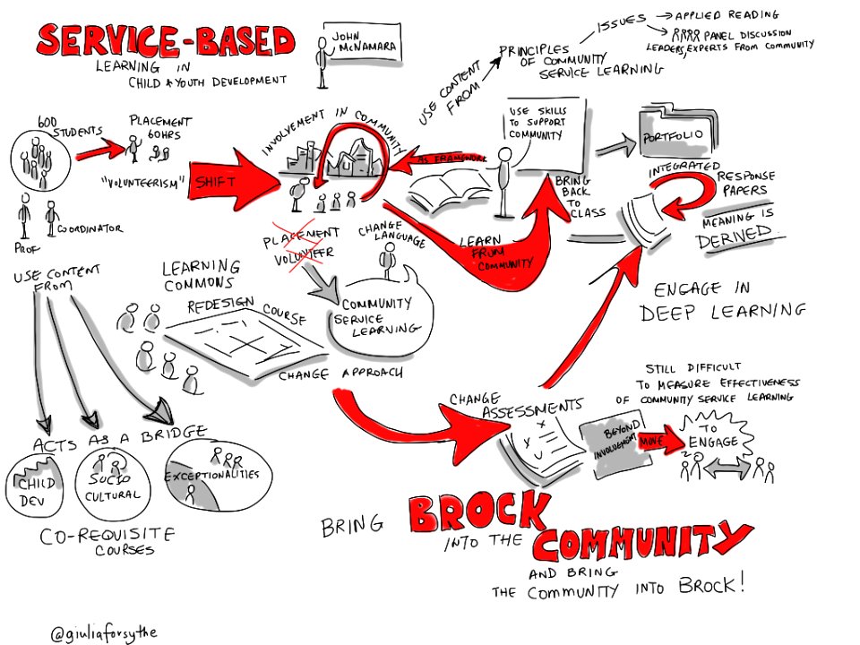 Chancellor's Chairs for Teaching Excellence: Prof. John McNamara -Service-Based Learning [visual notes]. Free illustration for personal and commercial use.