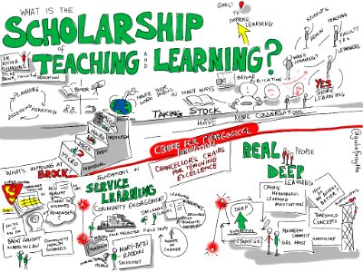 What is the Scholarship of Teaching & Learning. And What's Happening at BrockU? [visual notes]