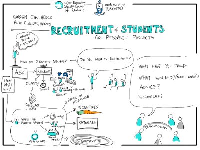 Recruitment of Students for Research Projects, Darren Cyr & Ruth Childs HEQCO
