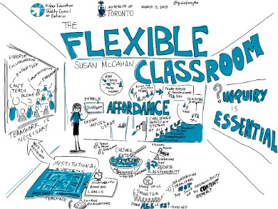 The Flexible Classroom, HEQCO keynote by Susan McCahan, UofT [visual notes]. Free illustration for personal and commercial use.